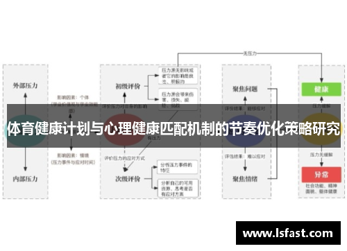 体育健康计划与心理健康匹配机制的节奏优化策略研究
