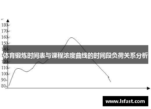 体育锻炼时间表与课程浓度曲线的时间段负荷关系分析