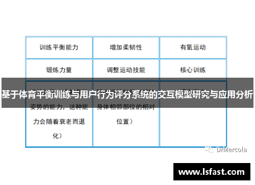 基于体育平衡训练与用户行为评分系统的交互模型研究与应用分析
